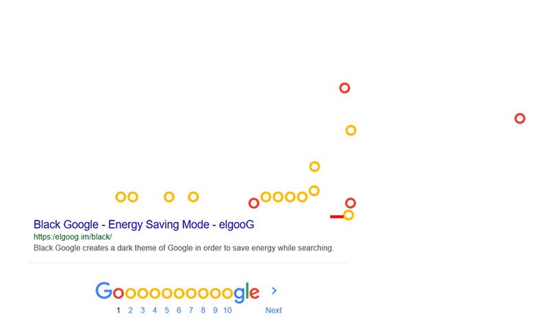 Google-Zerg-Rush