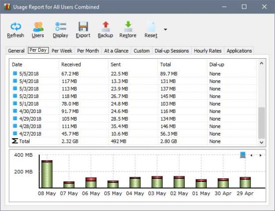 free network bandwidth tools server to servers