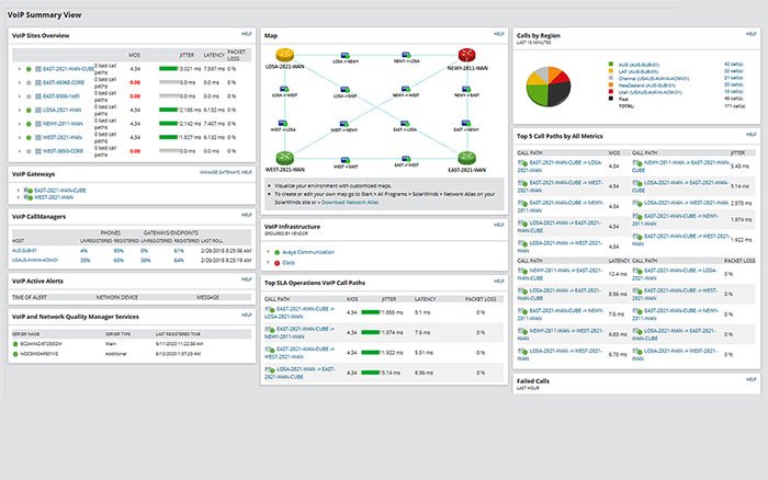 SolarWind Volp & Network Quality Manager