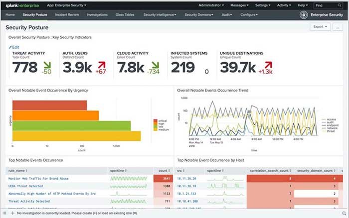 Splunk Enterprise Security