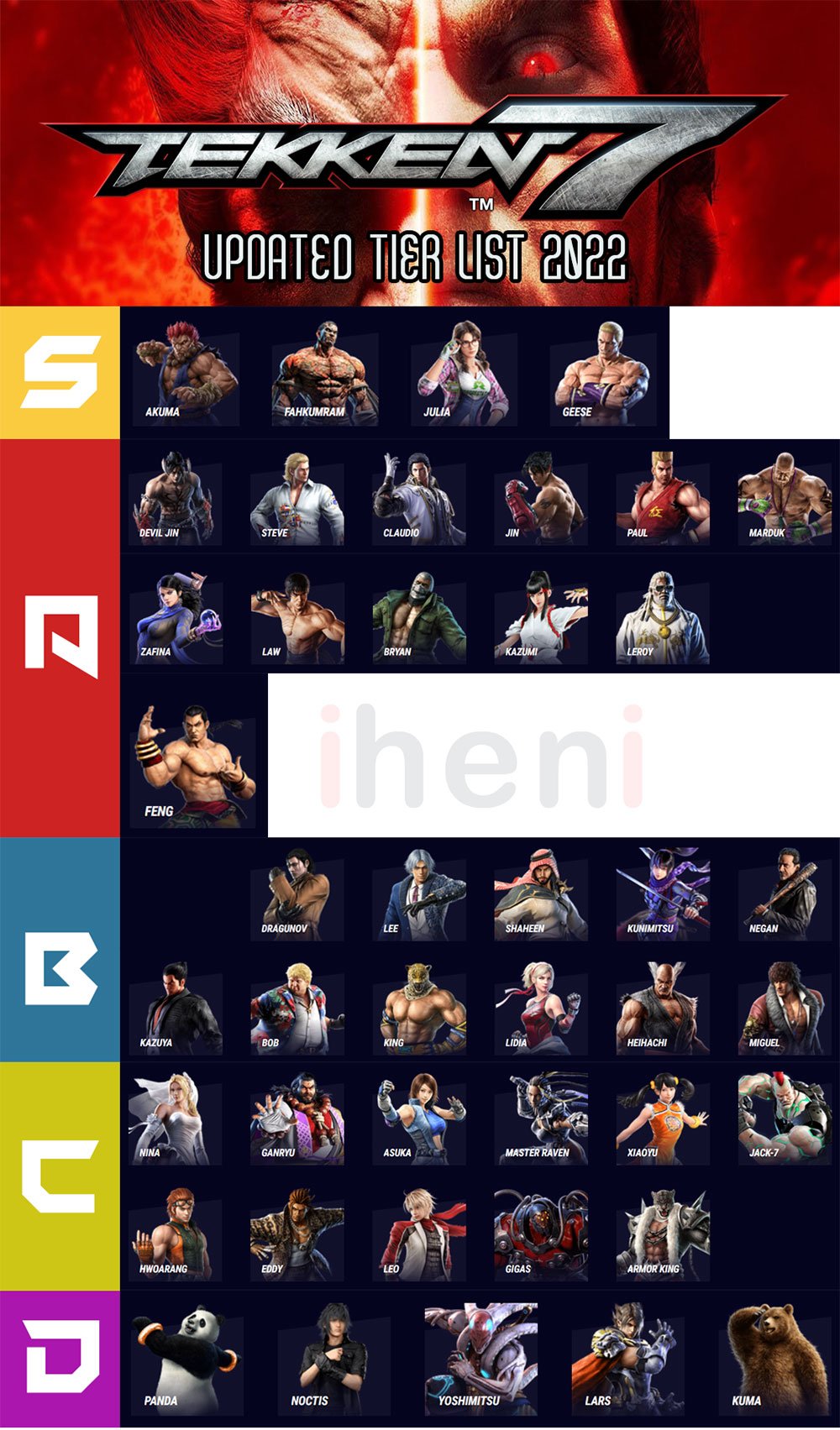 Tekken Characters Tier List