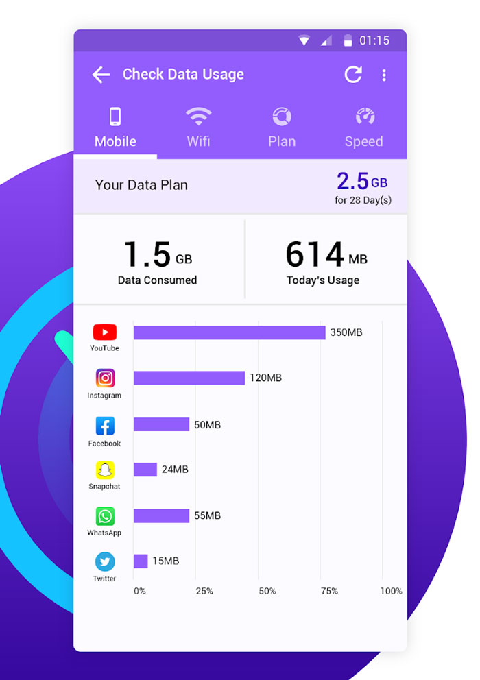mobile-data-use